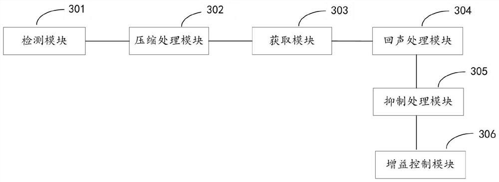 Speech processing method, device, electronic device and storage medium