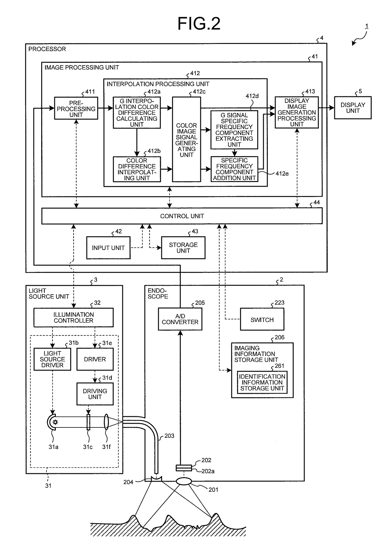 Image processing apparatus, method for operating image processing apparatus, computer-readable recording medium, and endoscope device