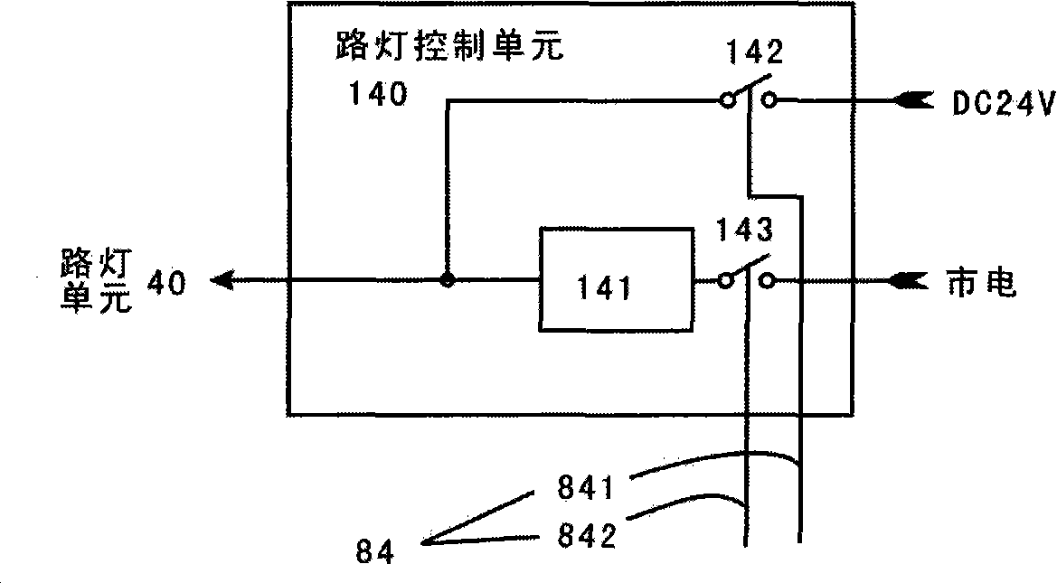 Method and apparatus for multi-source photoelectric integration power supply energy storage and energy-saving