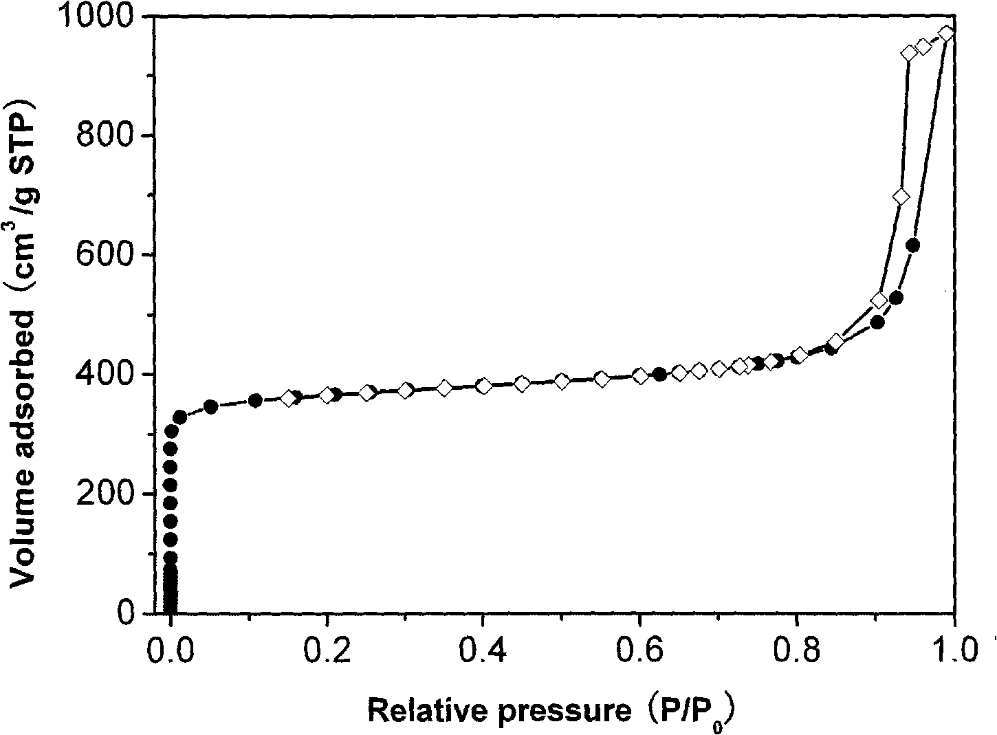 Meso-microporous metal-organic compound and preparation method thereof