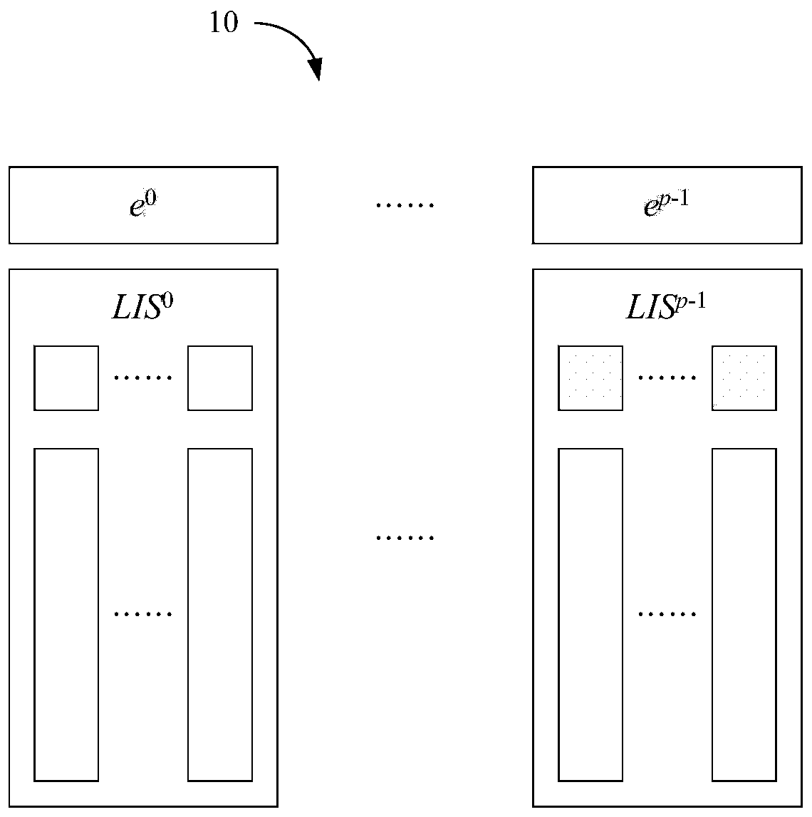 Data management apparatus, method, and computer program product thereof