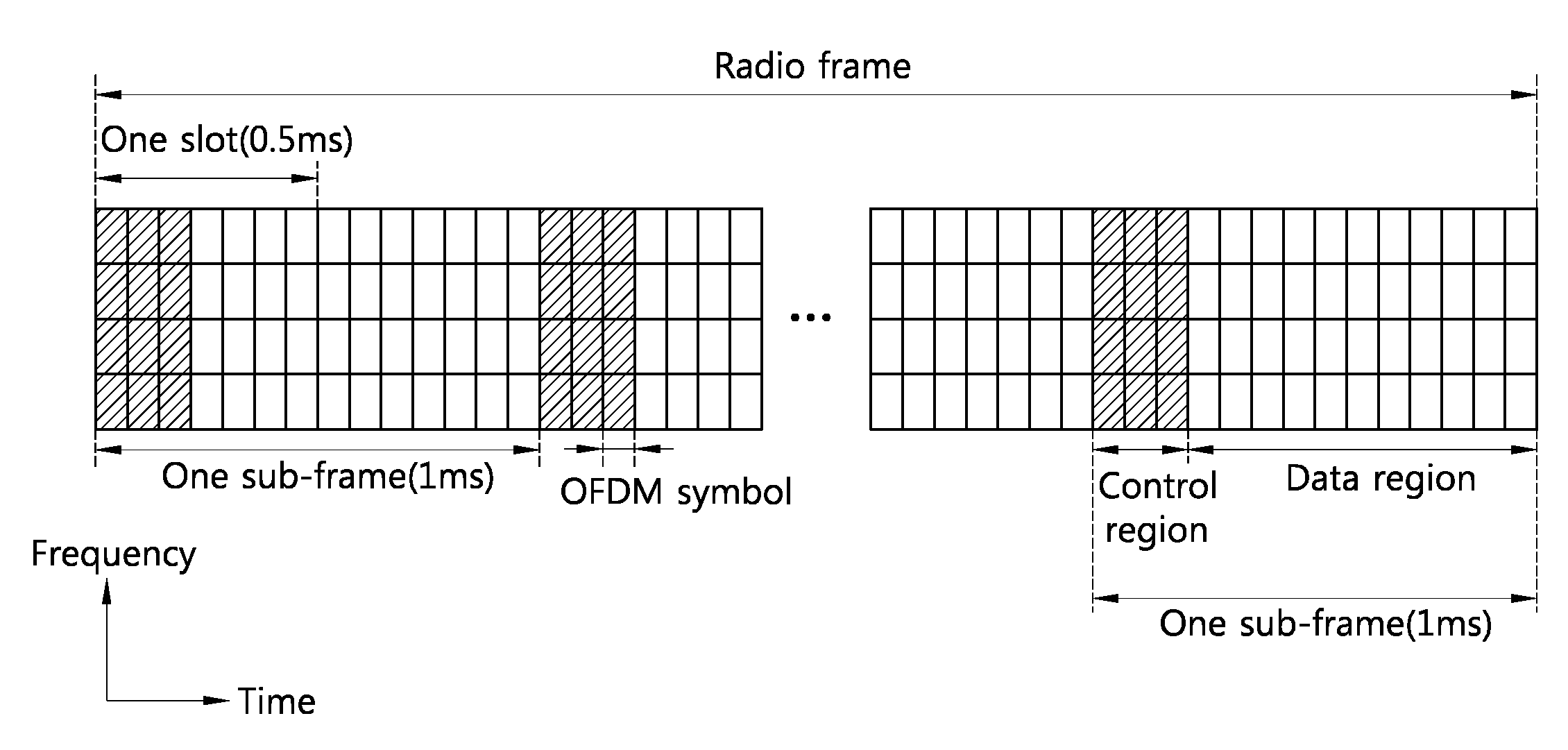 Communication method and apparatus in a multi-carrier system