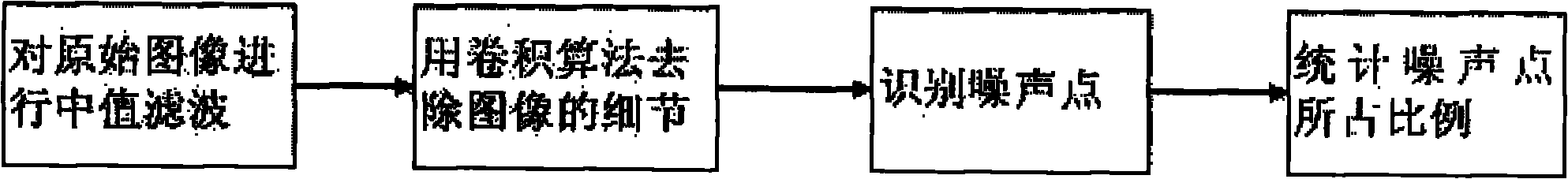 Pulse noise detection method based on local extremum value