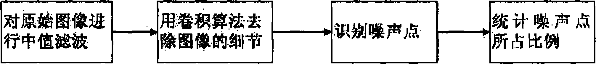 Pulse noise detection method based on local extremum value