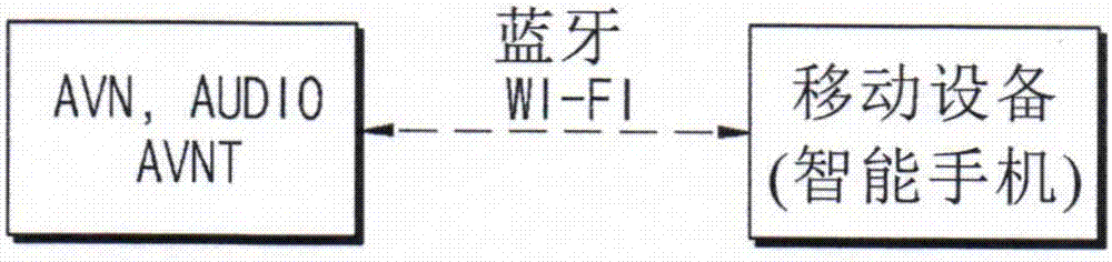 Device and method for simplifying wireless connection and data sharing