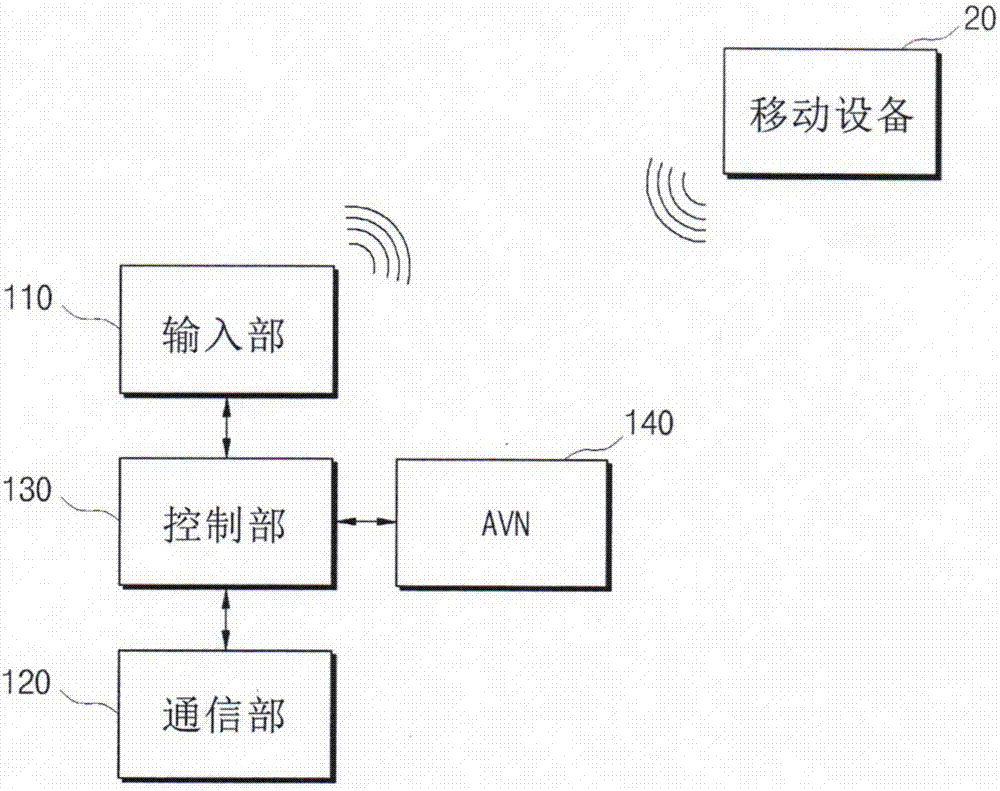 Device and method for simplifying wireless connection and data sharing