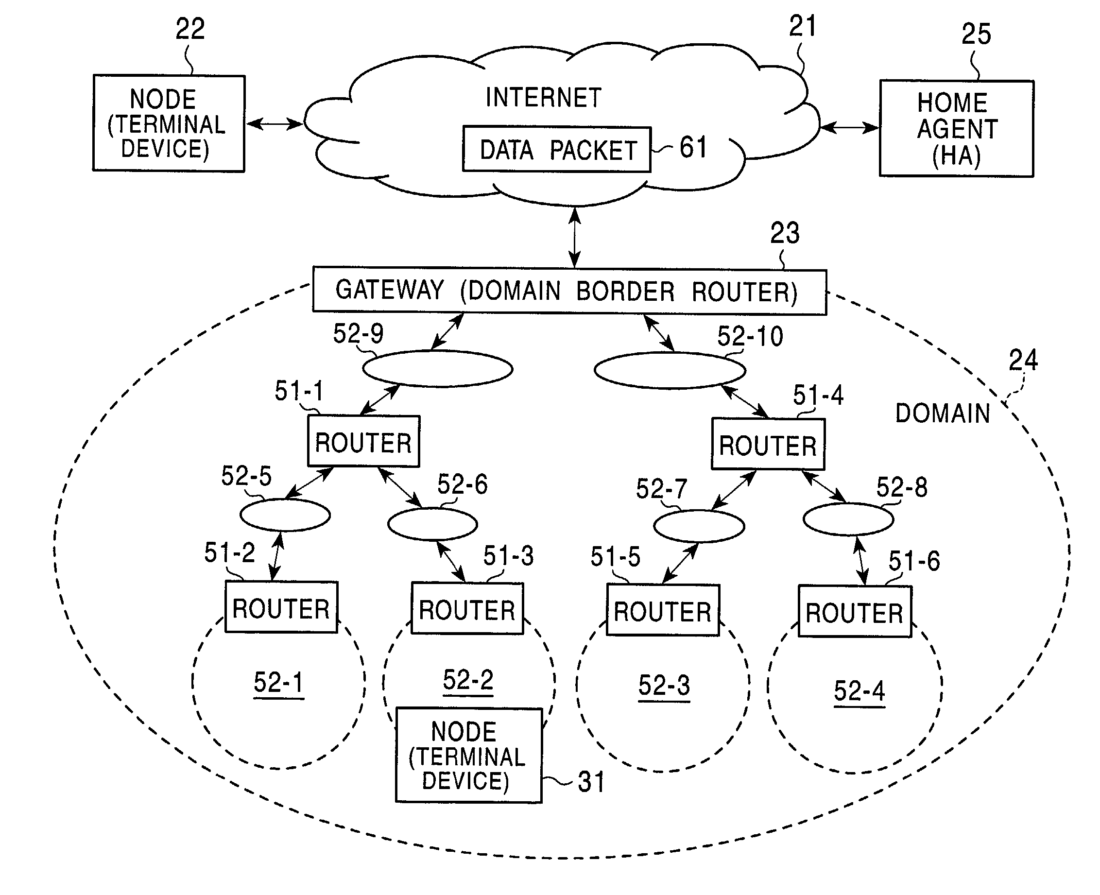 Communication processing system, communication processing method, communication terminal device, and program