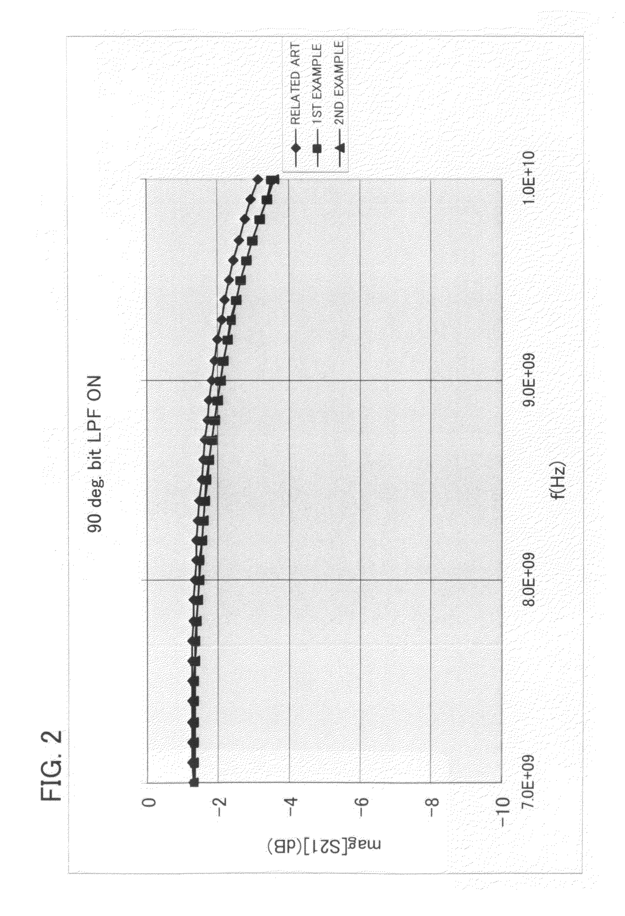 Phase shifter including a resonant type switch with a free region