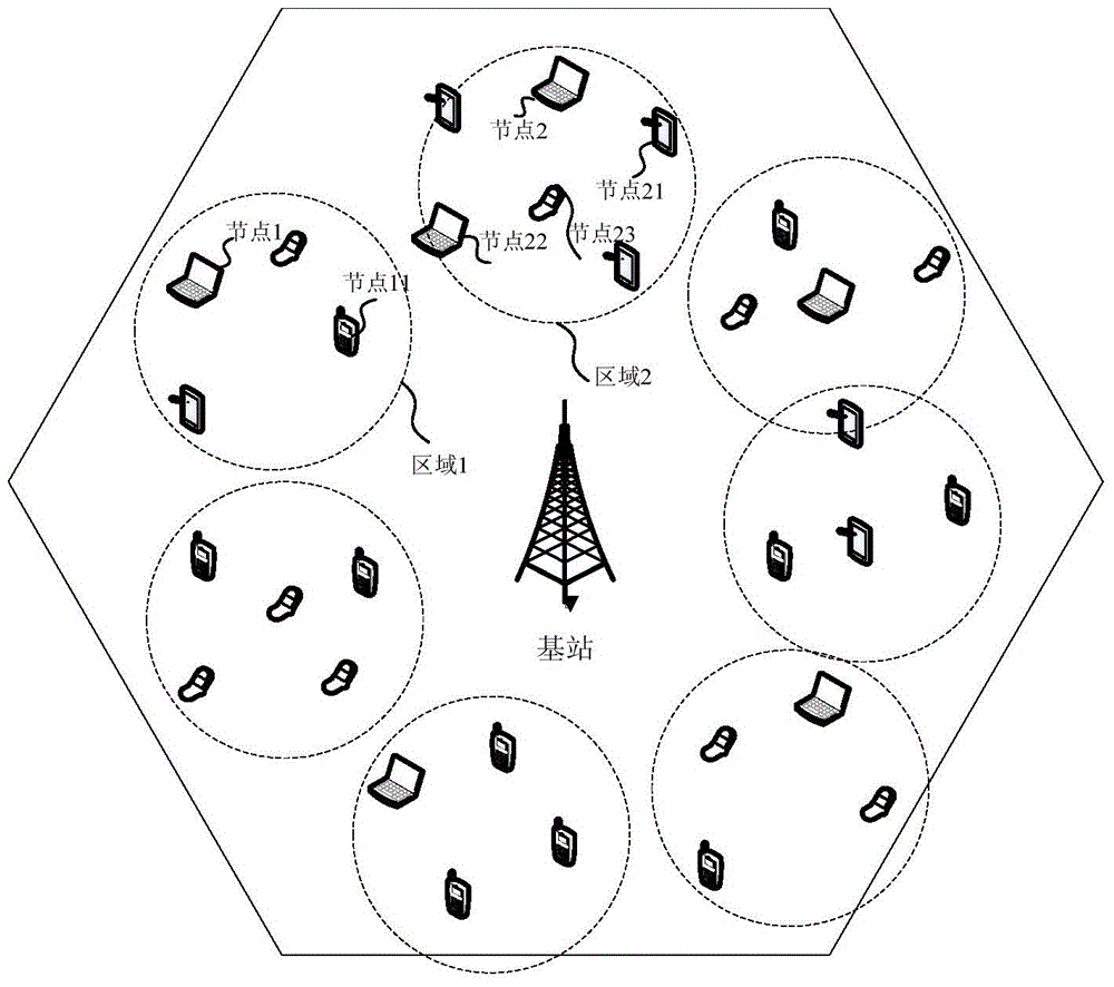 Content central multi-hop cellular network routing method and device