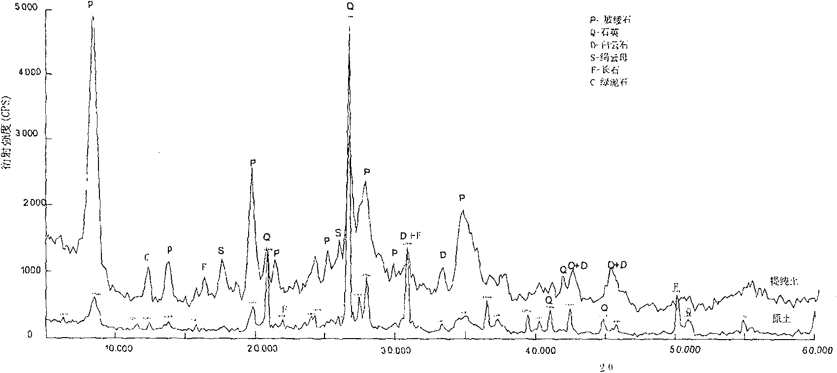 Method for purifying and processing attapulgite clay mineral