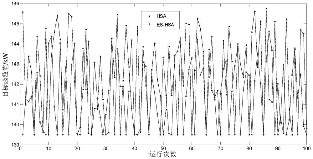 A distribution network reconfiguration method