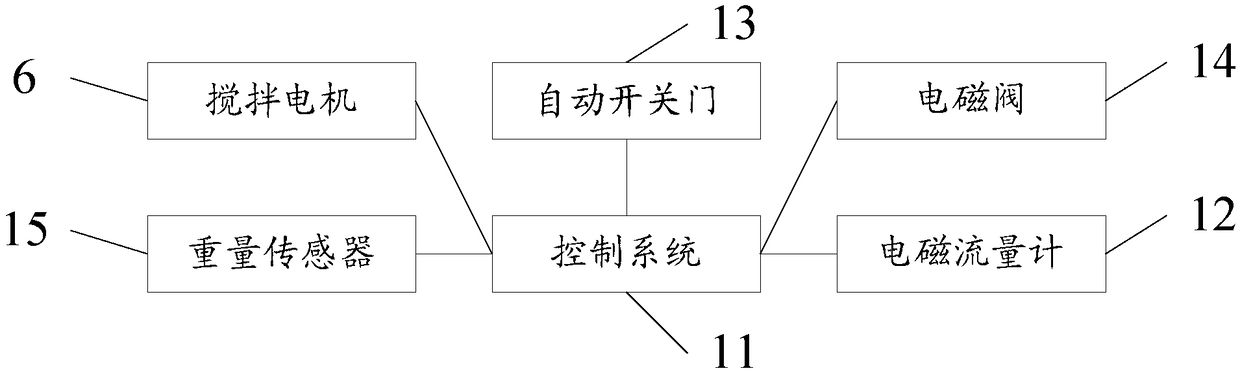 Water-fertilizer irrigation integrated machine