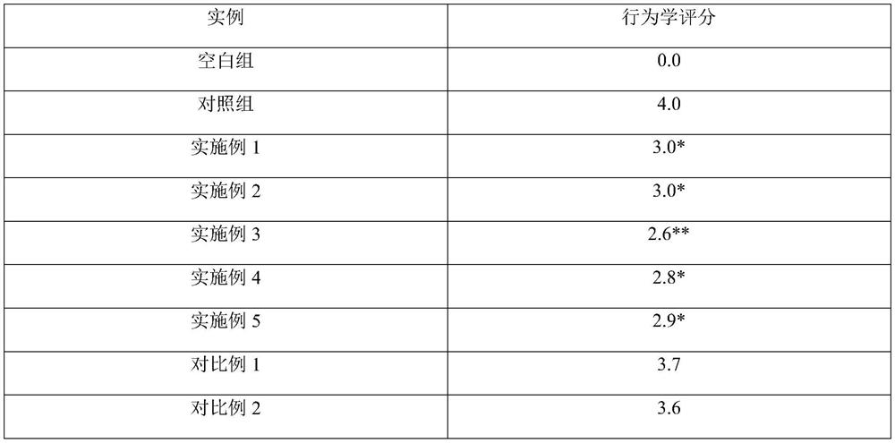 A kind of preparation method of cranial neurotrophic treatment composition