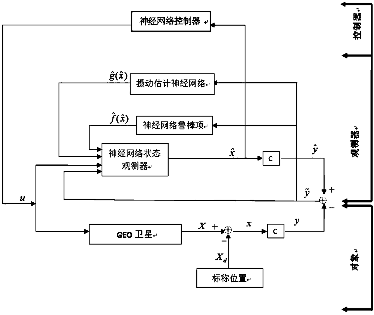 Intelligent autonomous operation system of GEO satellite