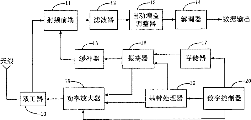 Radio frequency transmitting-receiving device