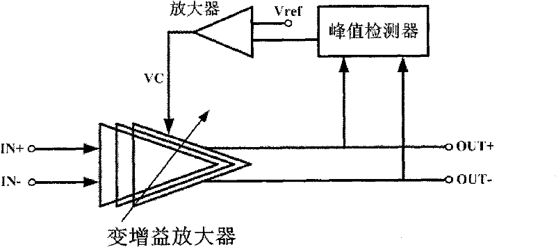 Radio frequency transmitting-receiving device