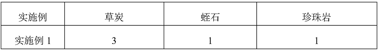 Domestication method of strawberry tissue culture plants