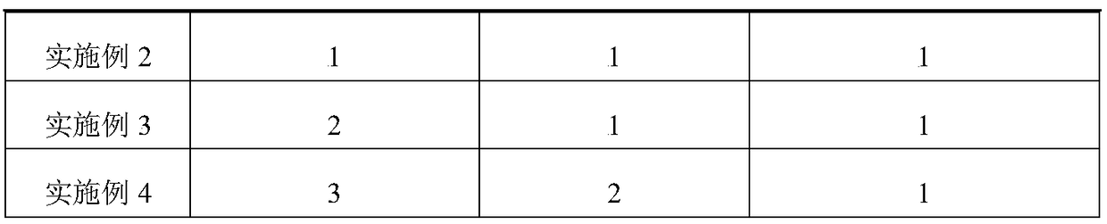 Domestication method of strawberry tissue culture plants