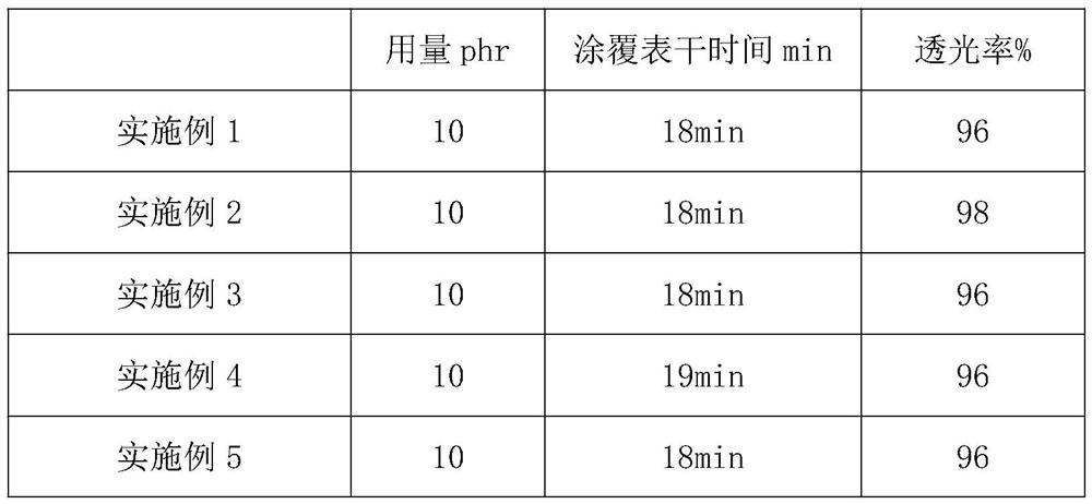 Potassium silicate solution for coating electron beam tube fluorescent screen