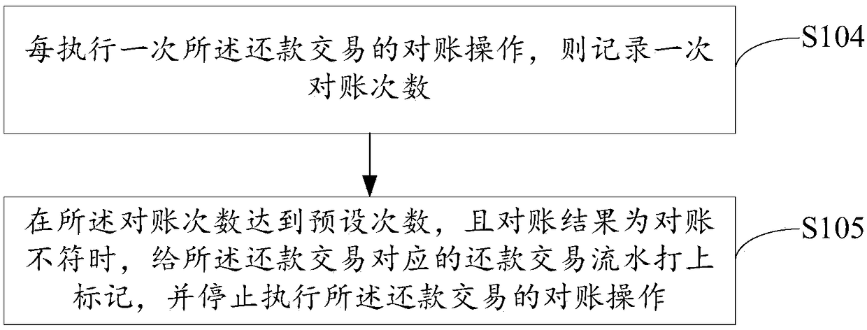 Block-chain-based repayment reconciliation method, device, apparatus and readable storage medium