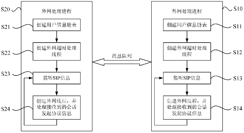 User Information Management Method for Interactive Studio