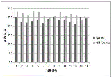 Dense paste premixing method for improving properties of building garbage recycled aggregate concrete