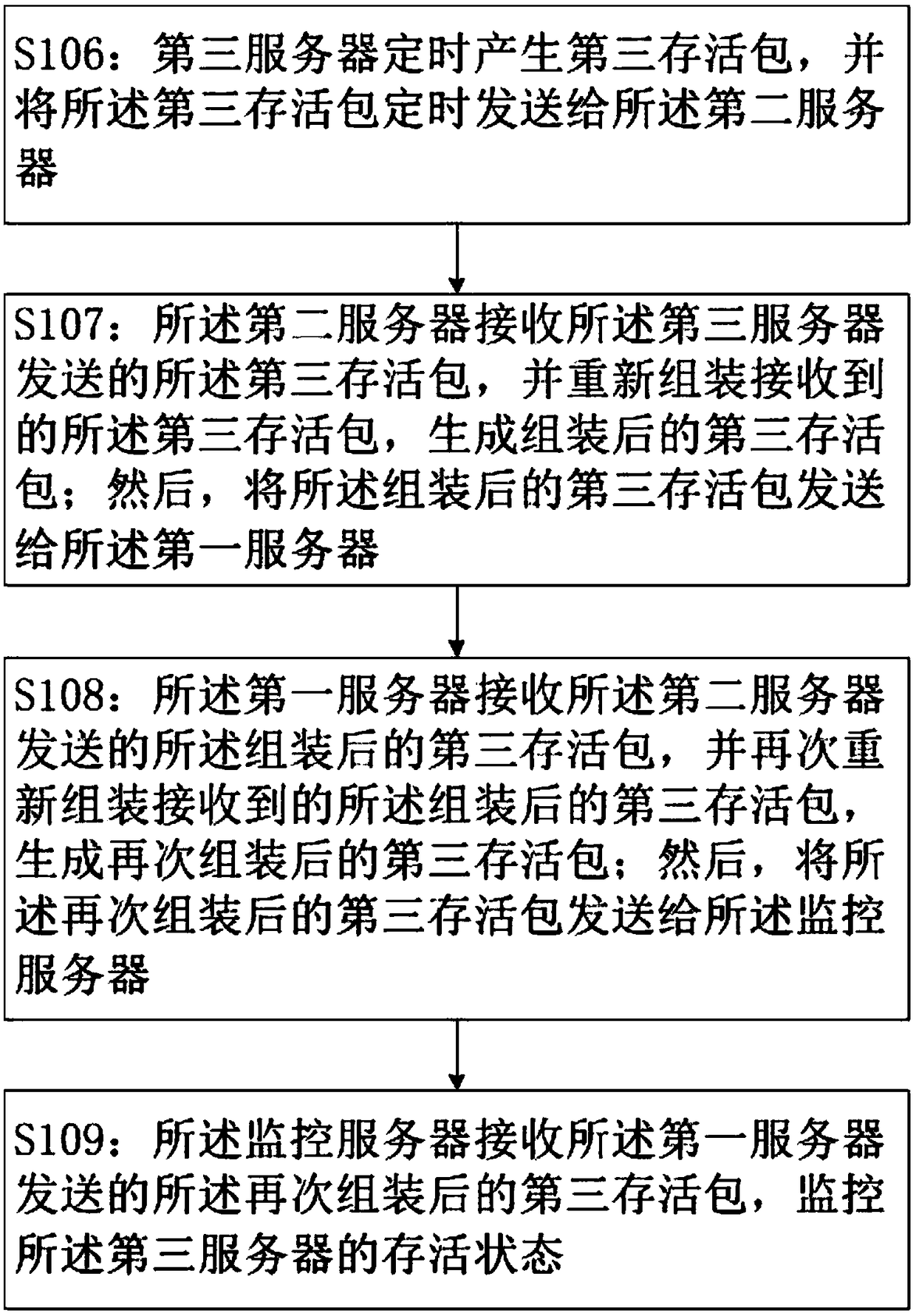 Method and system for monitoring survival status of server