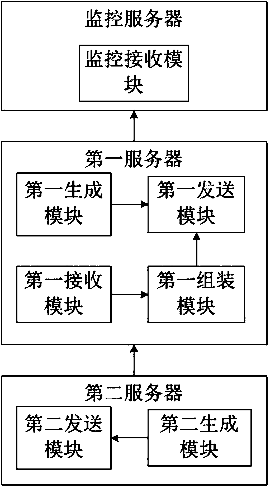 Method and system for monitoring survival status of server