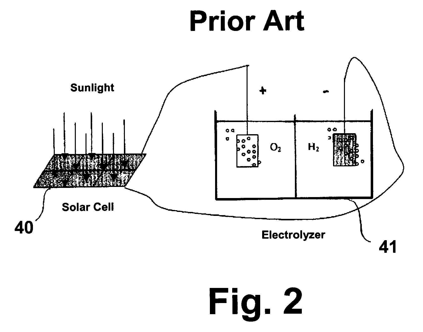 Solar cell electrolysis of water to make hydrogen and oxygen