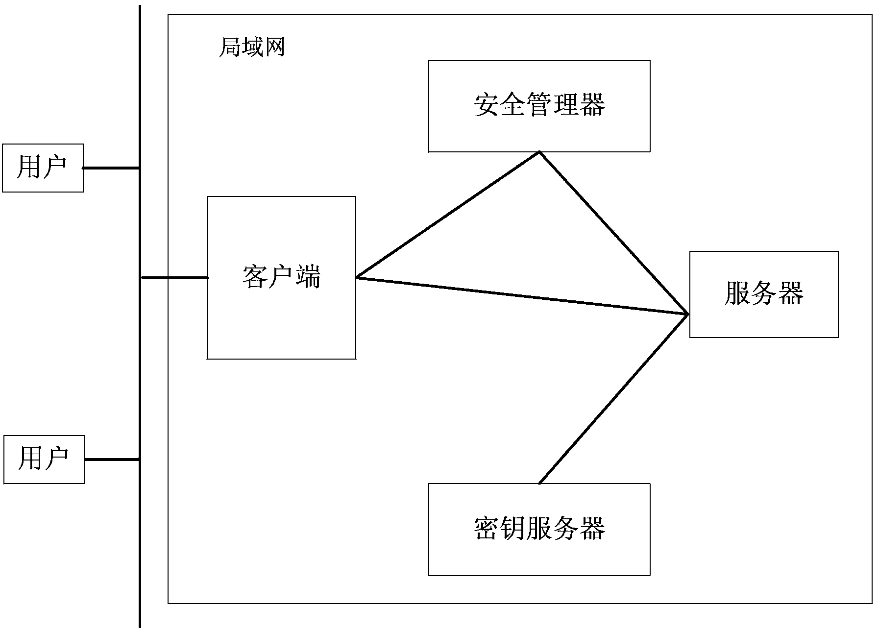 A distributed storage system and its file sharing method