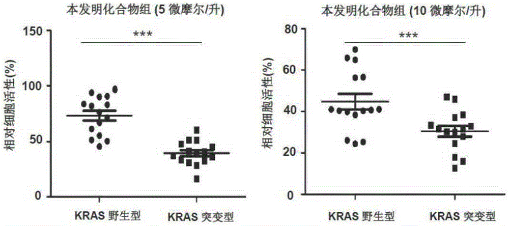 Benzotriazole compound, preparation method and medical application thereof