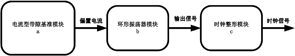 Clock generator with temperature compensation and process error correction functions