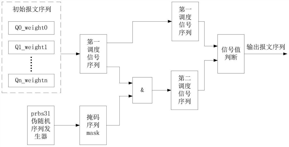 Message generation method and device