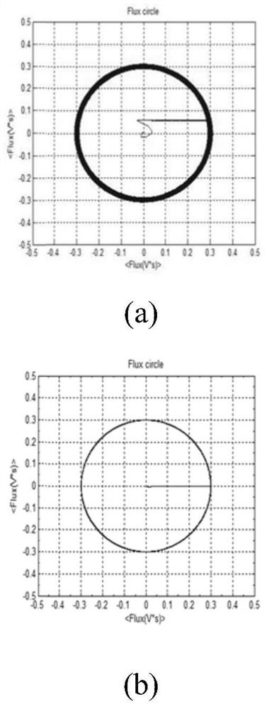 A Deadbeat Direct Torque Control Method for Switched Reluctance Motor