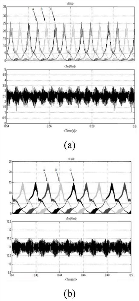 A Deadbeat Direct Torque Control Method for Switched Reluctance Motor