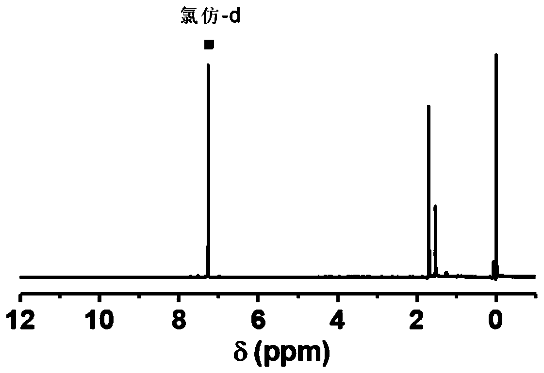 Water-soluble fullerene derivative with determined structure as well as preparation method and application thereof