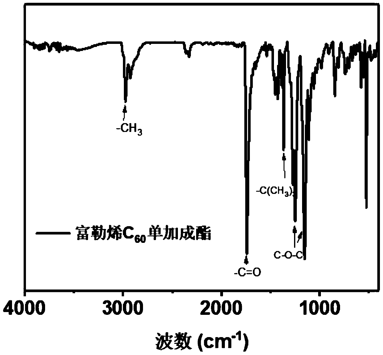 Water-soluble fullerene derivative with determined structure as well as preparation method and application thereof