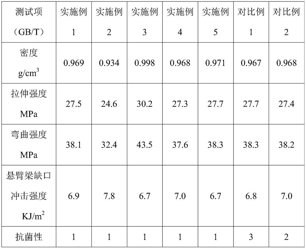 Antibacterial ramie fiber reinforced polypropylene composite material and preparation method thereof