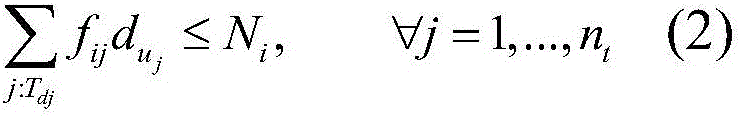 Ant-colony-algorithm-based task scheduling method of actuator in WSAN