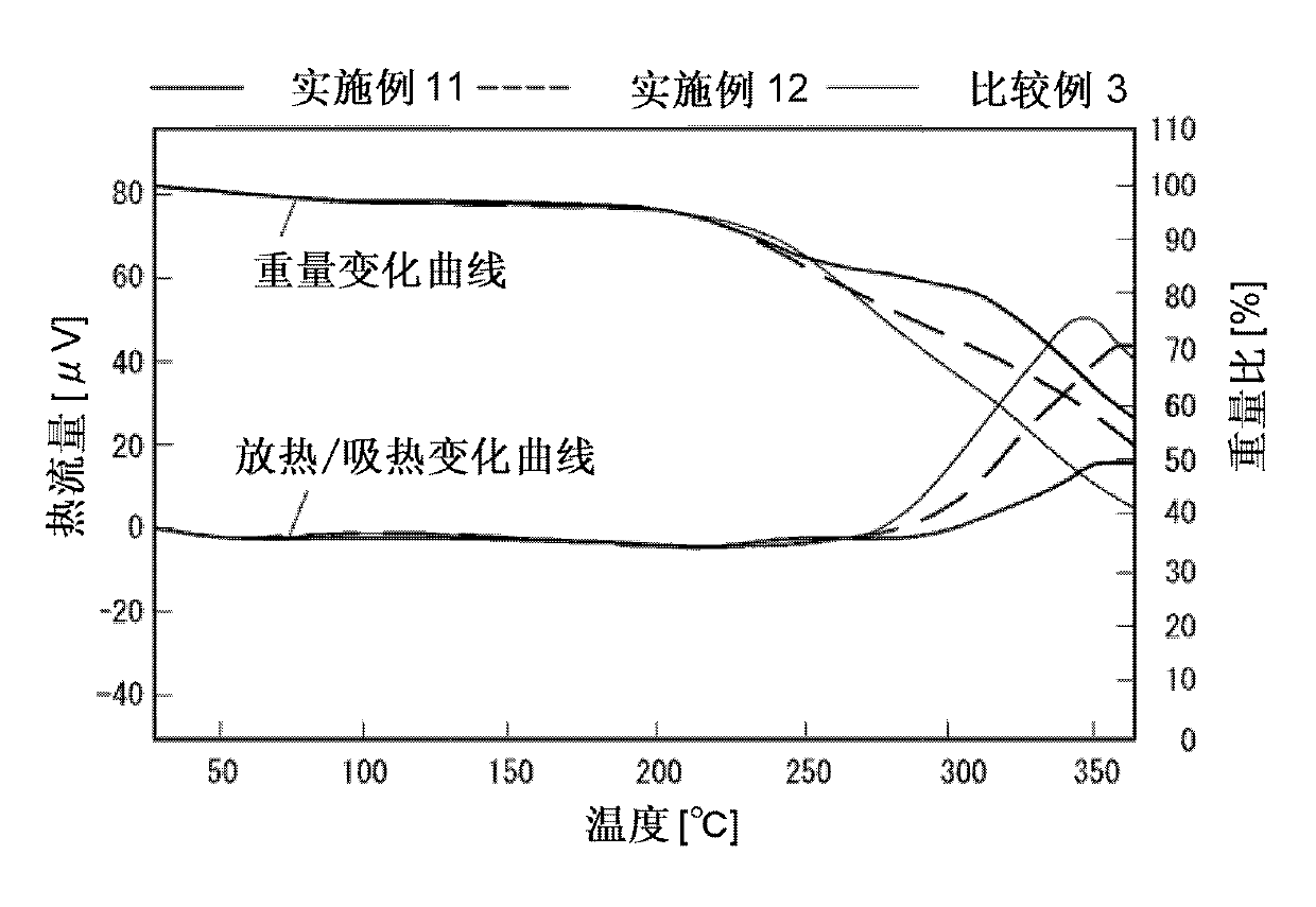 Electroconductive polymer solution, electroconductive polymer composition, solid electrolytic capacitor therewith and method for producing same ?