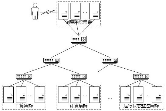 Container-based batch processing job scheduling method and device and computer equipment