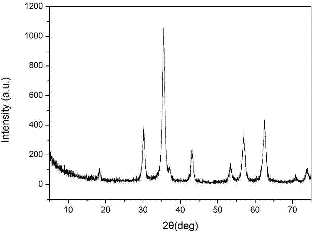 Monolayer molybdenum disulfide-zinc ferrite nanocomposite material and preparing method and application thereof