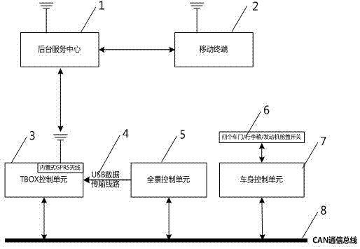 System for remotely monitoring surrounding condition of vehicle and method thereof