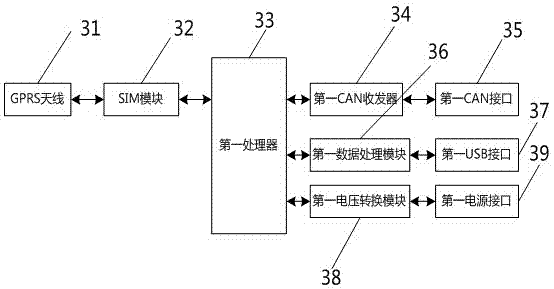 System for remotely monitoring surrounding condition of vehicle and method thereof