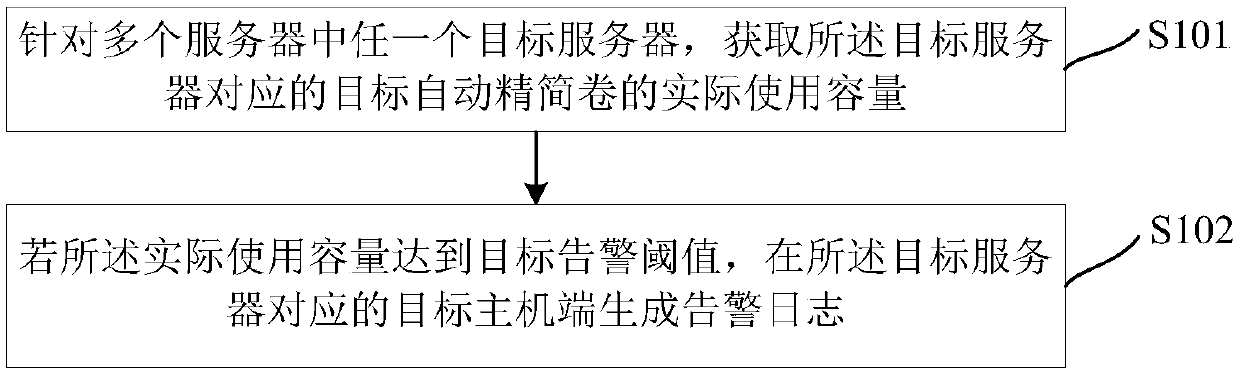 Information prompting method and device