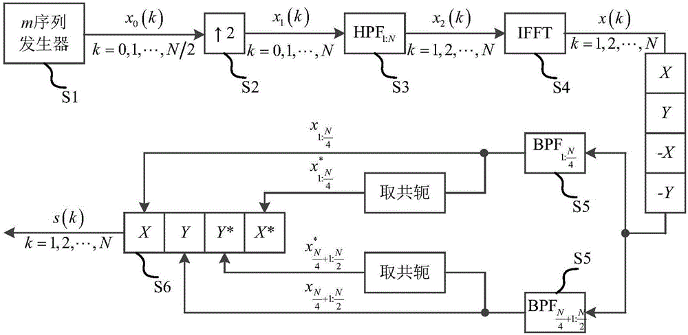 Timing synchronization method in low-orbit satellite communication system