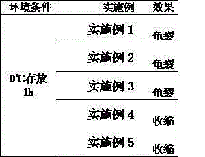 Manufacturing method of artificial flute diaphragm