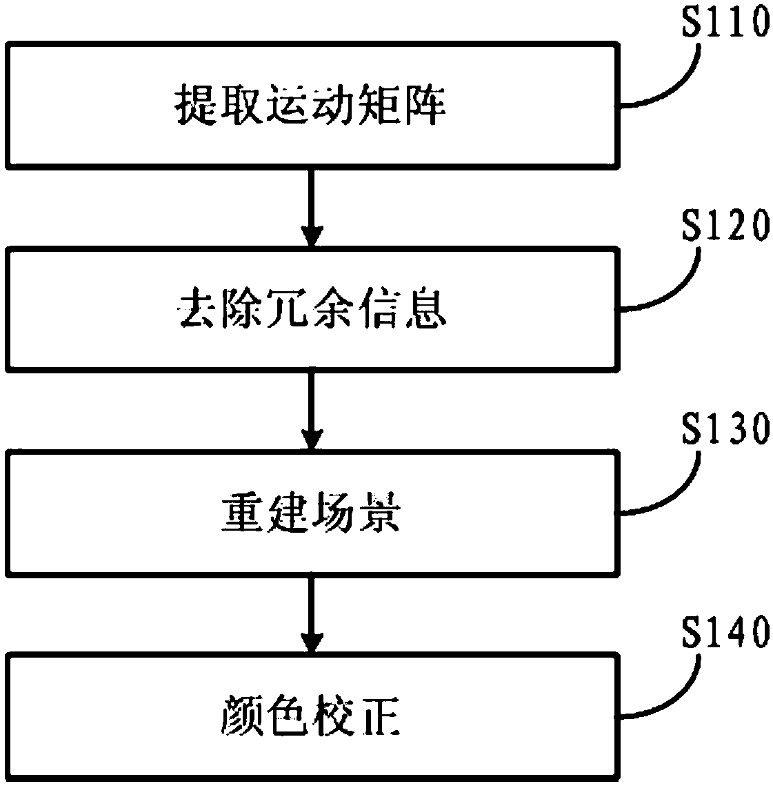 Underwater scene reconstruction method based on motion recovery, and storage medium