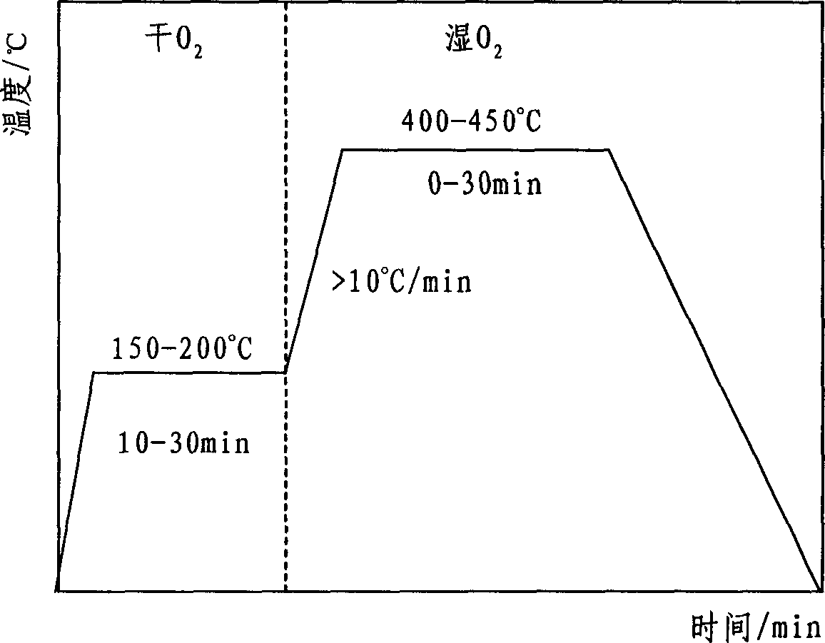 Collosol of yttrium barium cupper oxygen superconducting film and process for preparing high temp. superconducting film thereof