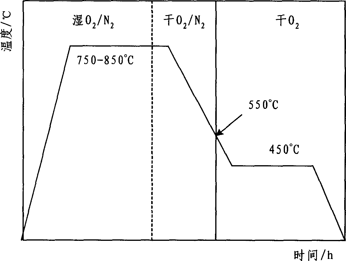 Collosol of yttrium barium cupper oxygen superconducting film and process for preparing high temp. superconducting film thereof